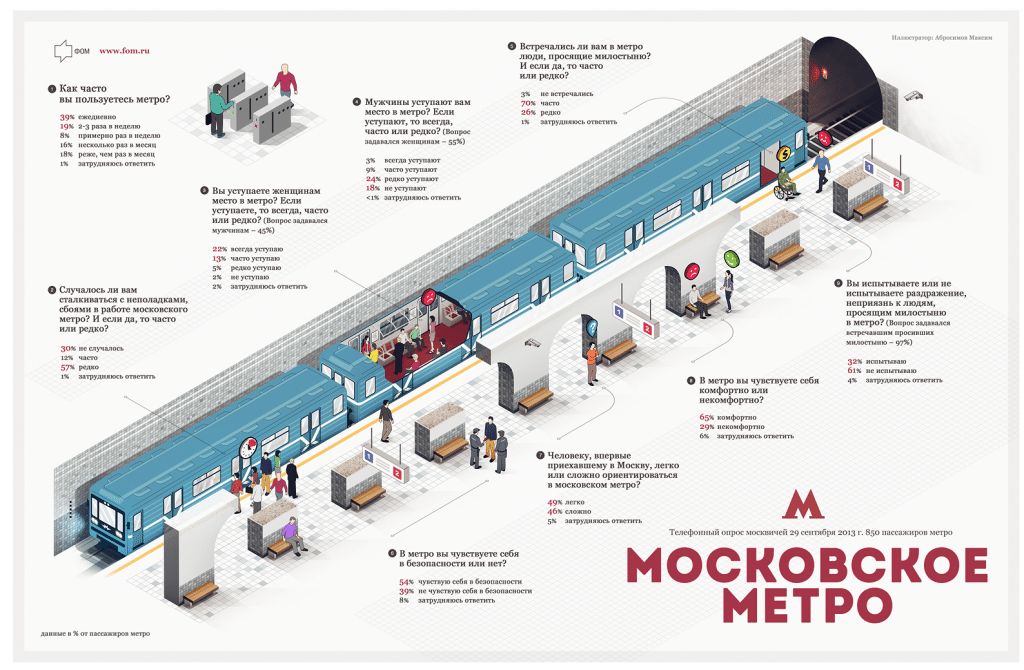 Как сделать себе карту в метро 75