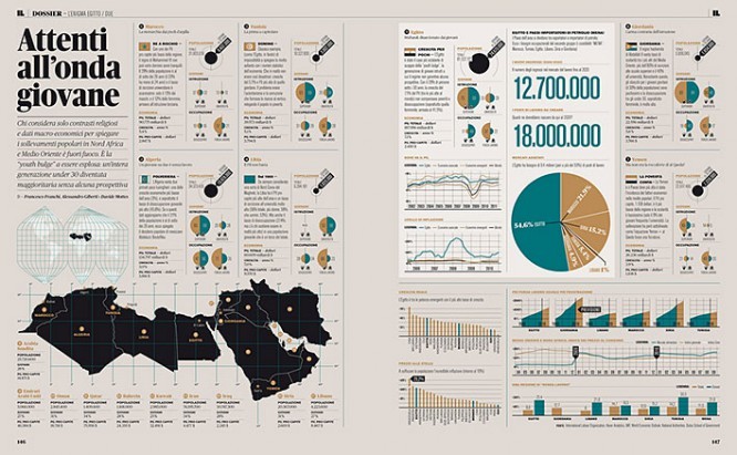 infografika-tipografika-i-oblozhki-zhurnala-il-ot-francesco-franchi_10