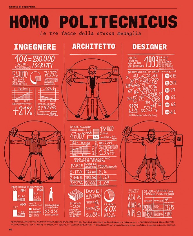 infografika-tipografika-i-oblozhki-zhurnala-il-ot-francesco-franchi_22