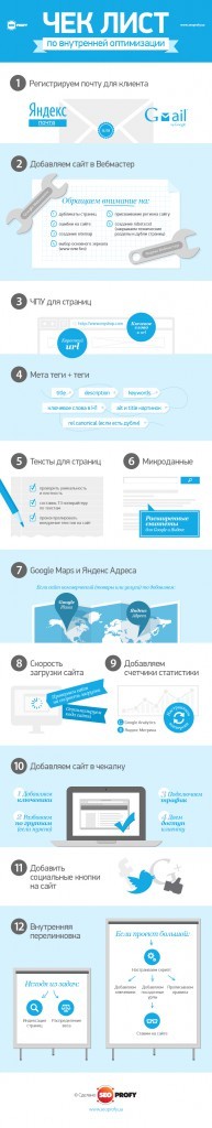 Как сделать узнаваемой фирму
