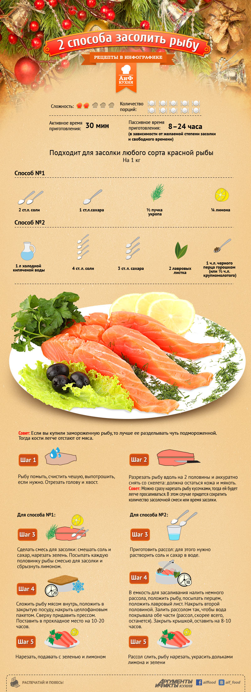Сколько нужно соли для засолки рыбы красной. Рецепты в инфографике. АИФ кухня рецепты в инфографике. Рецепты в инфографике рыба. Красная рыба в инфографике.