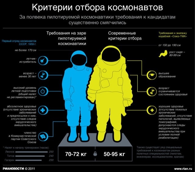 Инфографика о космосе