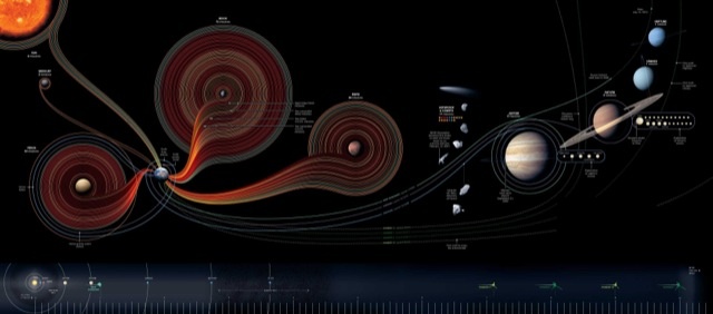 Инфографика о космосе
