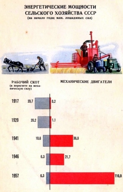 Достижения советской власти за 40 лет в цифрах