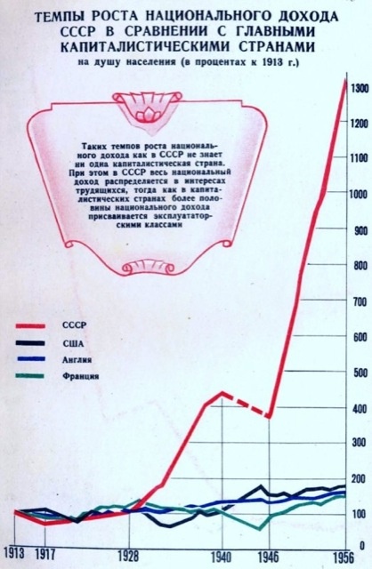 Достижения советской власти за 40 лет в цифрах