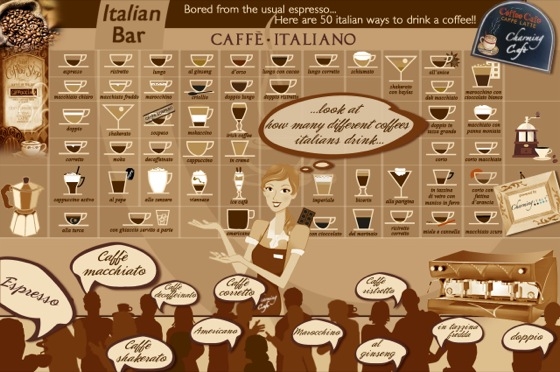 Кофейная инфографика