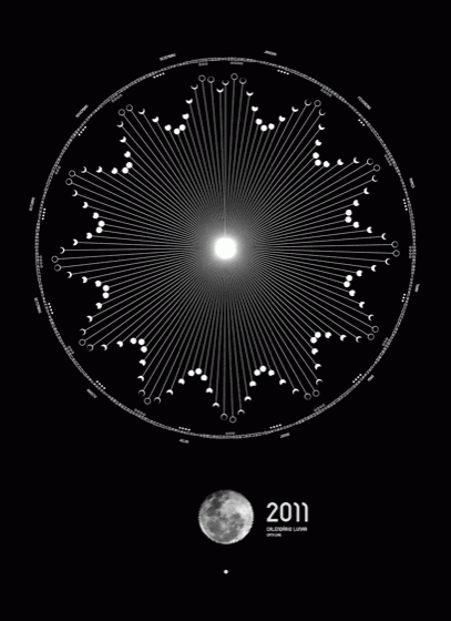 Лунный календарь