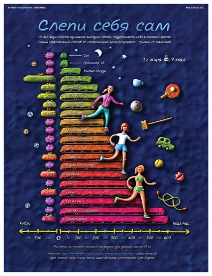 Журнал Инфографика (№10, апрель 2012)