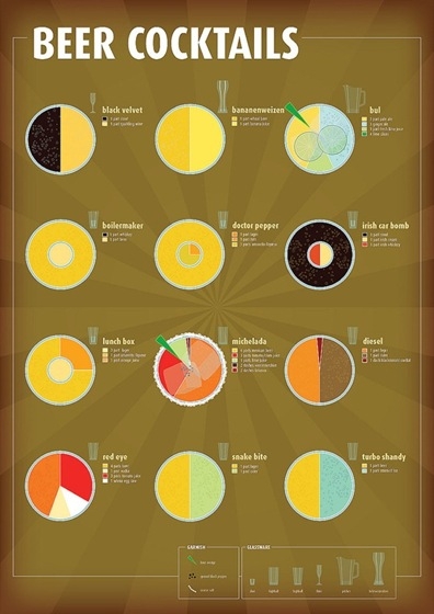 Как смешать коктейли — инфографика