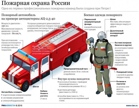 Инфографика агенства РИА Новости