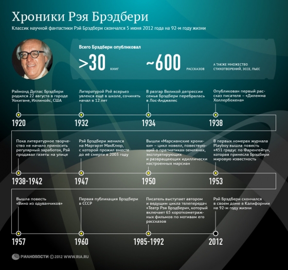 Инфографика агенства РИА Новости