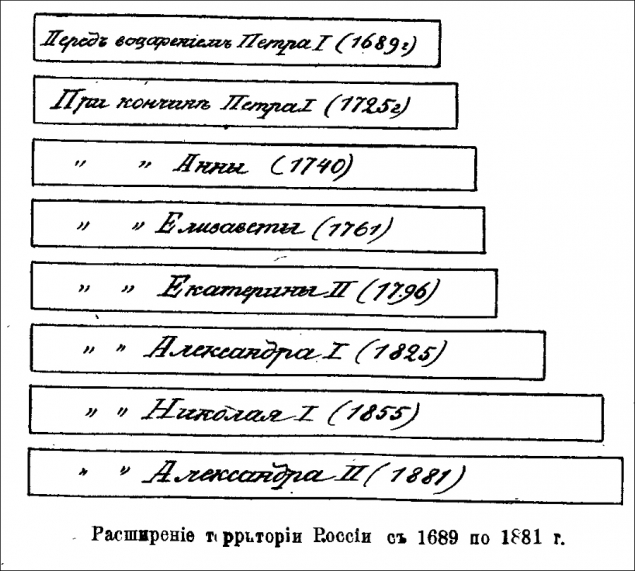 Россия 1912 года в цифрах