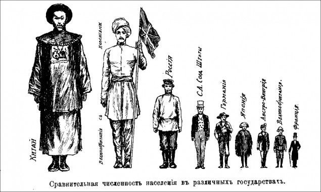 Россия 1912 года в цифрах