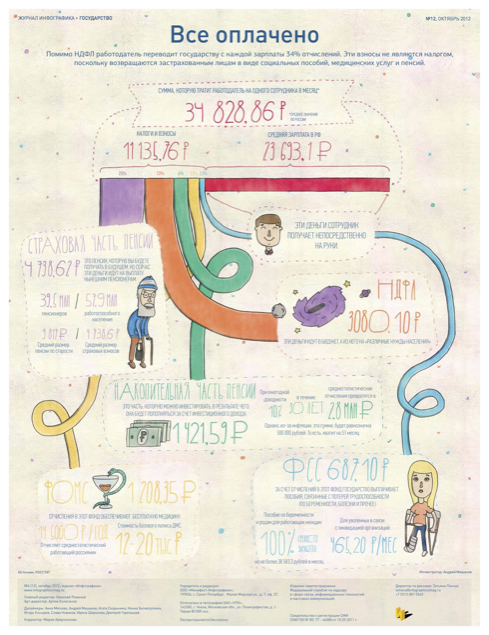 Журнал Инфографика (№12, октябрь 2012)