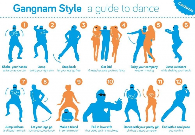 Инфографика о GanGnam Style
