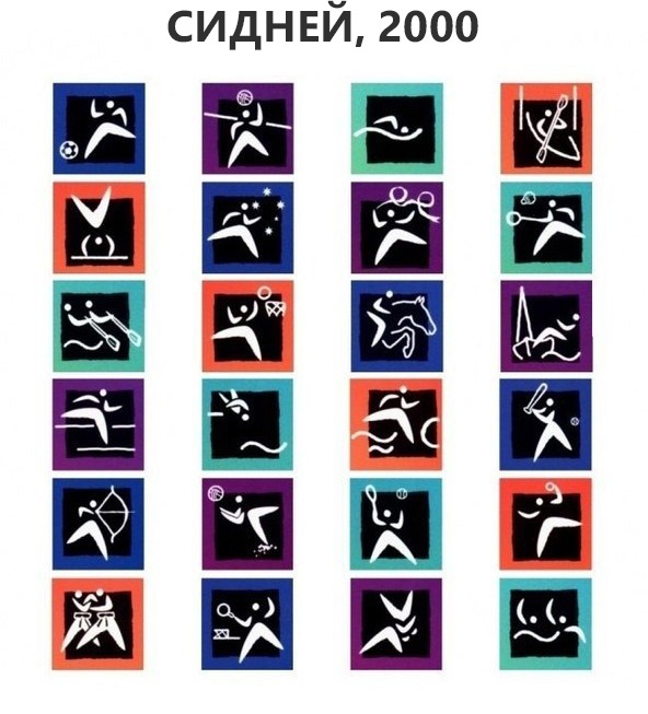 Olympic Games Pictograms