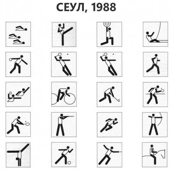 Пиктограммы Олимпийских игр