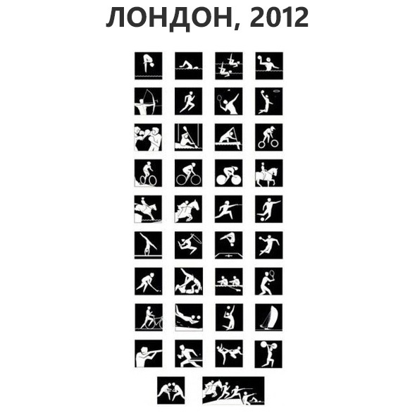 Olympic Games Pictograms