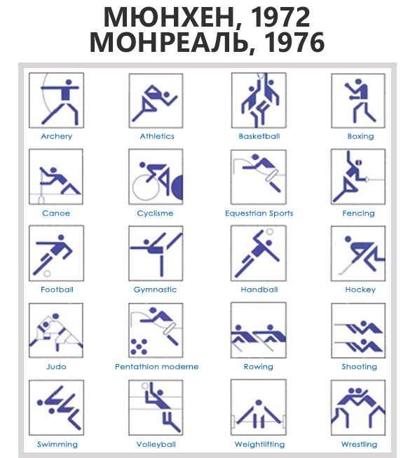 Olympic Games Pictograms