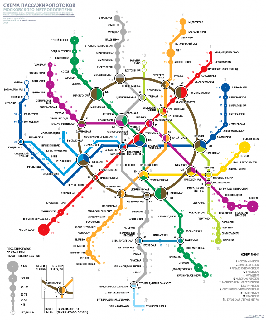 Схема метро армении