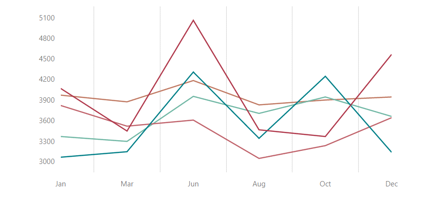 Информация диаграммы спагетти может использоваться