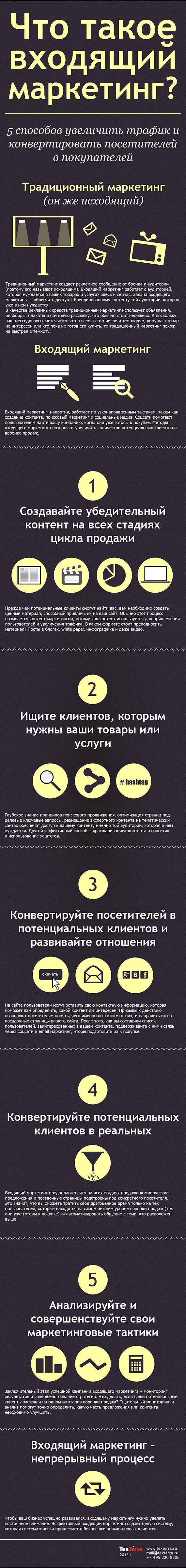 14-primerov-infografiki-po-kontent-marketingu_4