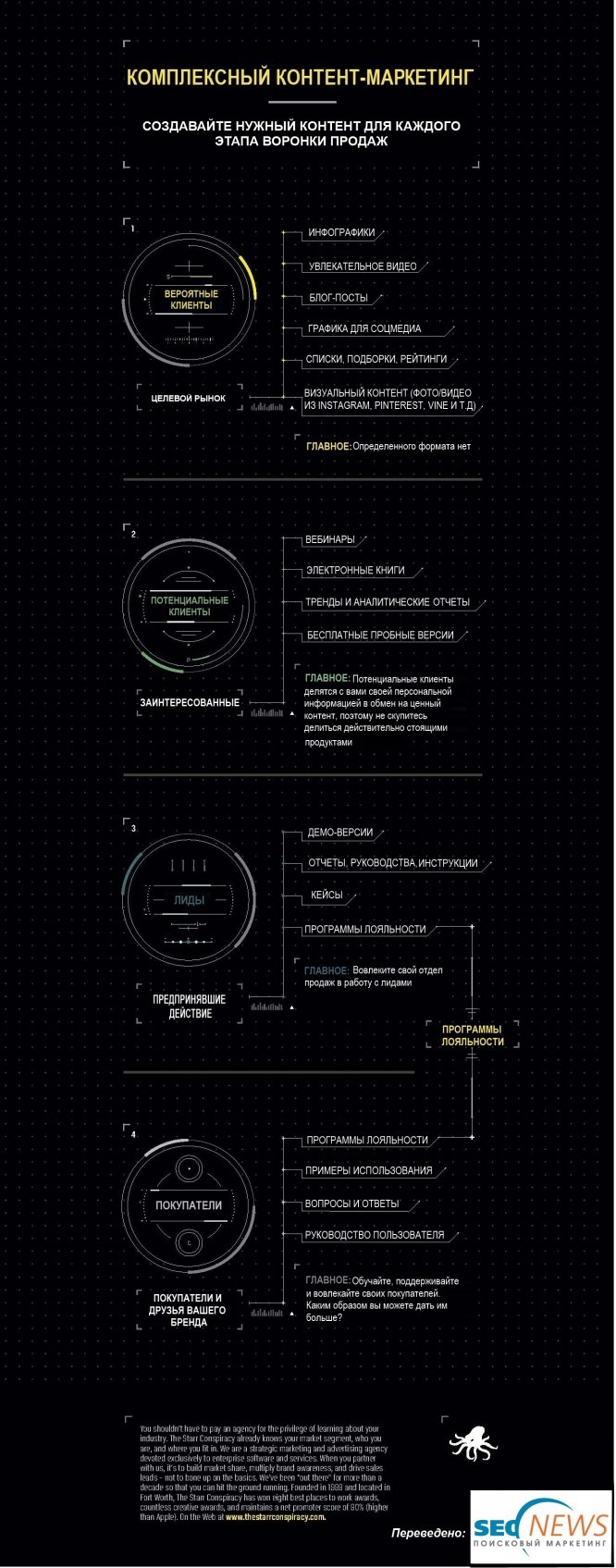14-primerov-infografiki-po-kontent-marketingu_9