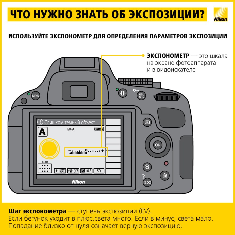 Что значит карта защищена от записи в фотоаппарате canon как убрать