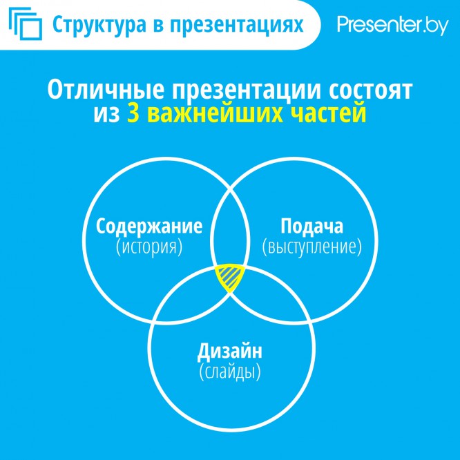 Стоковые фотографии по запросу Слайды презентаций