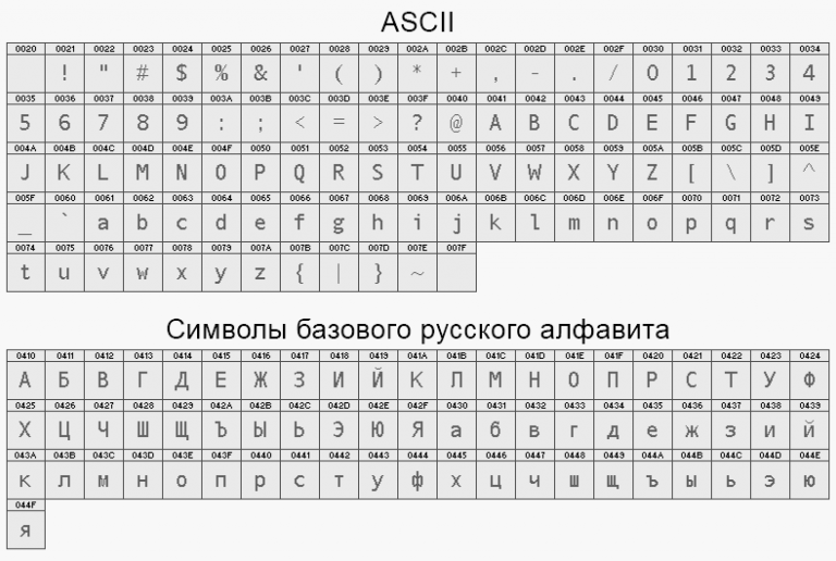 Как узнать какой шрифт используется на фото