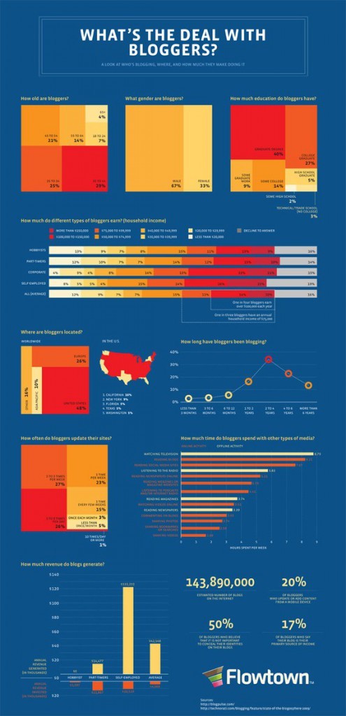 Сравнительная инфографика картинки