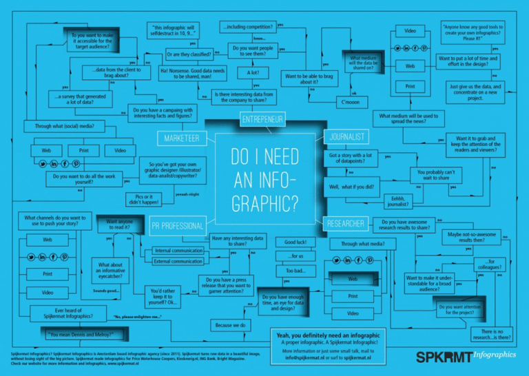 Как рисовать инфографику