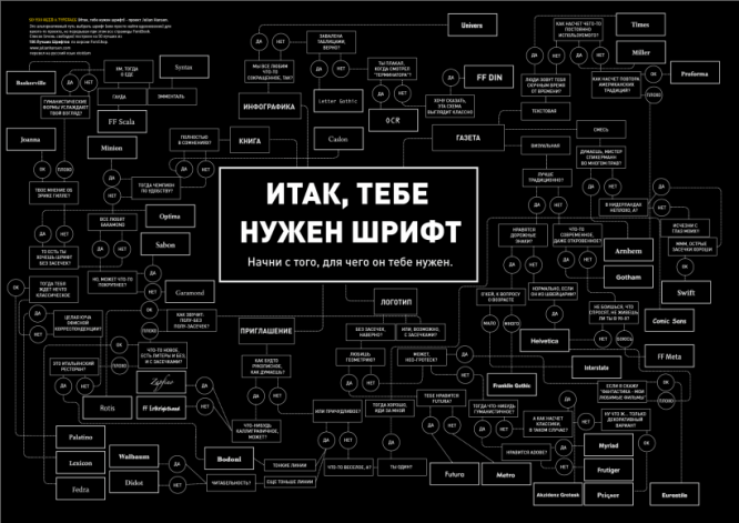 Какой шрифт используется в логотипе adobe