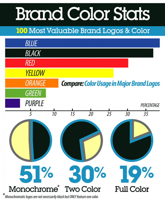 brand-color-stats-logos