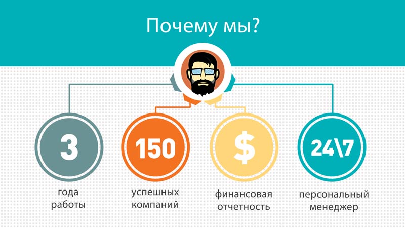 Как делать инфографику на фото