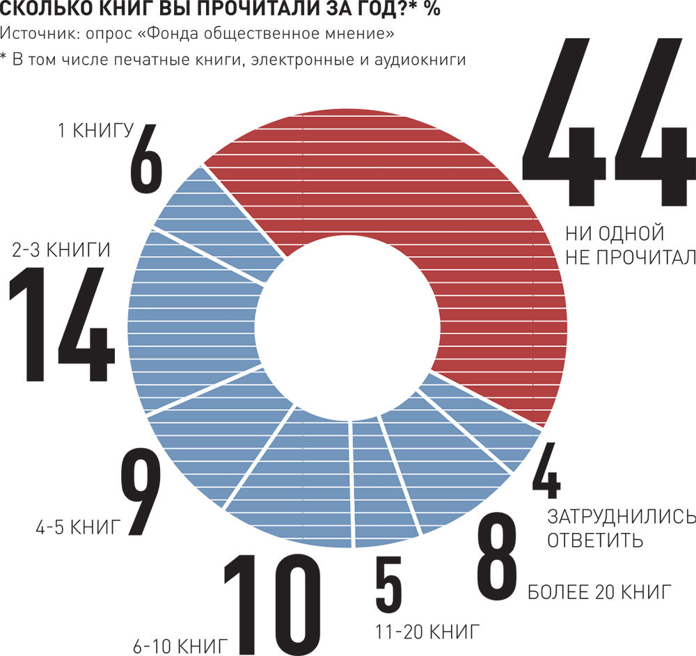 Диаграммы чтения памяти