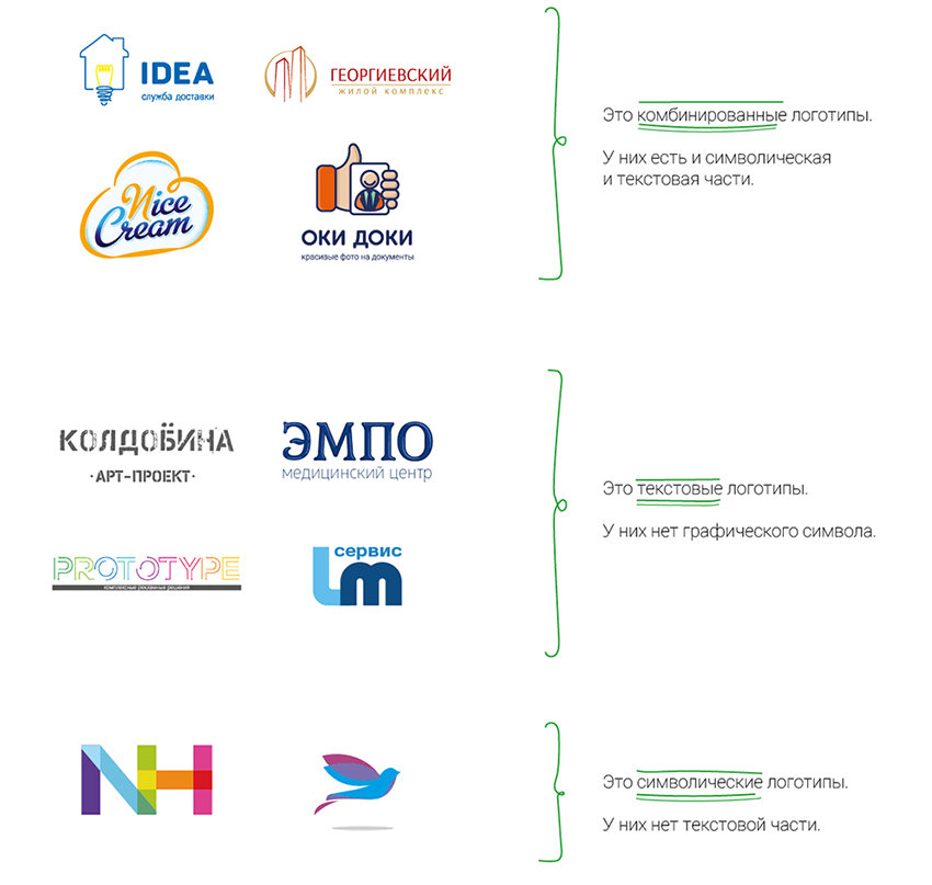 Компании бывают. Виды логотипов. Комбинированный вид логотипа. Основные типы логотипов. Примеры комбинированных логотипов.