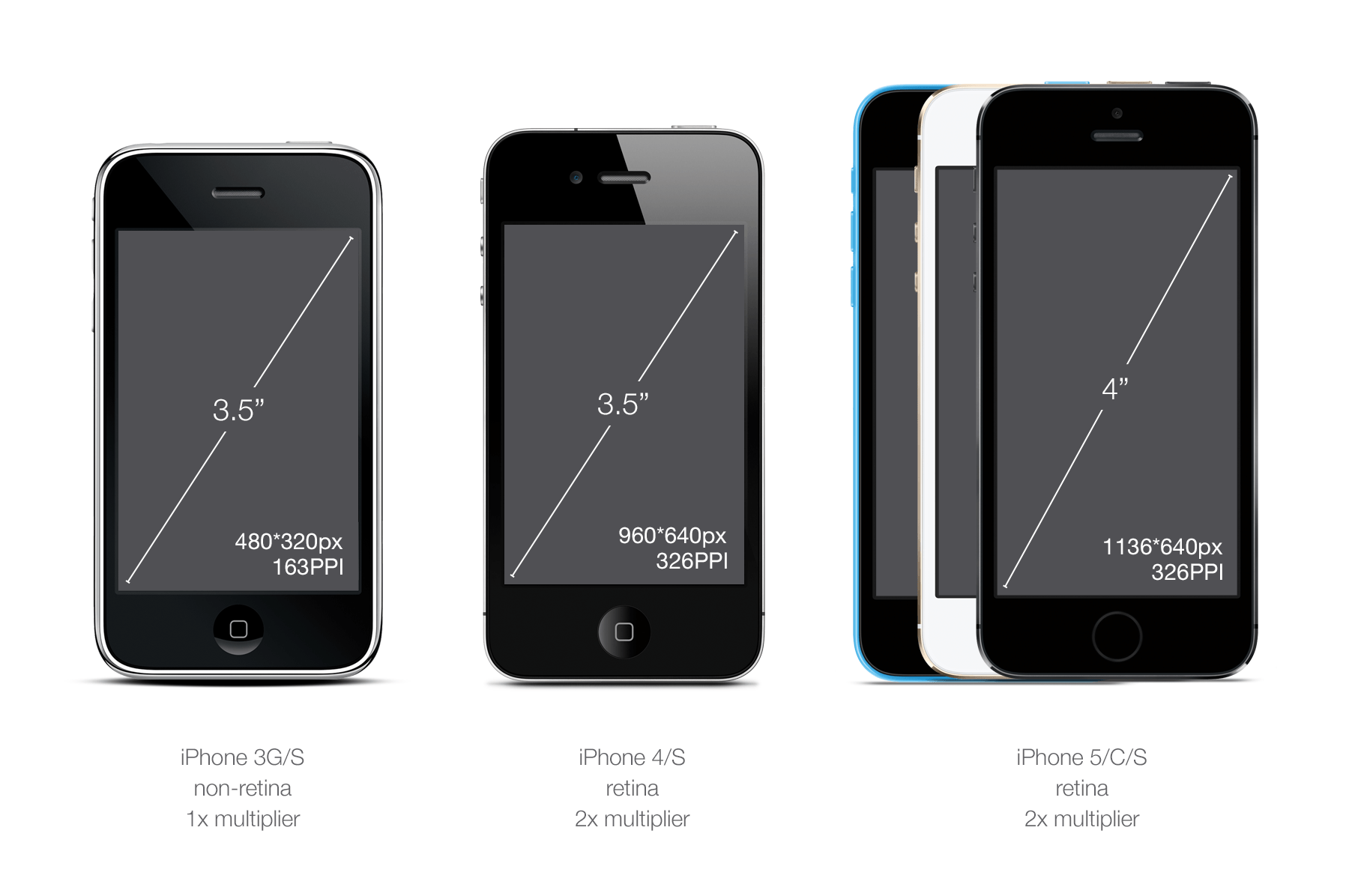Айфон 6 диагональ экрана
