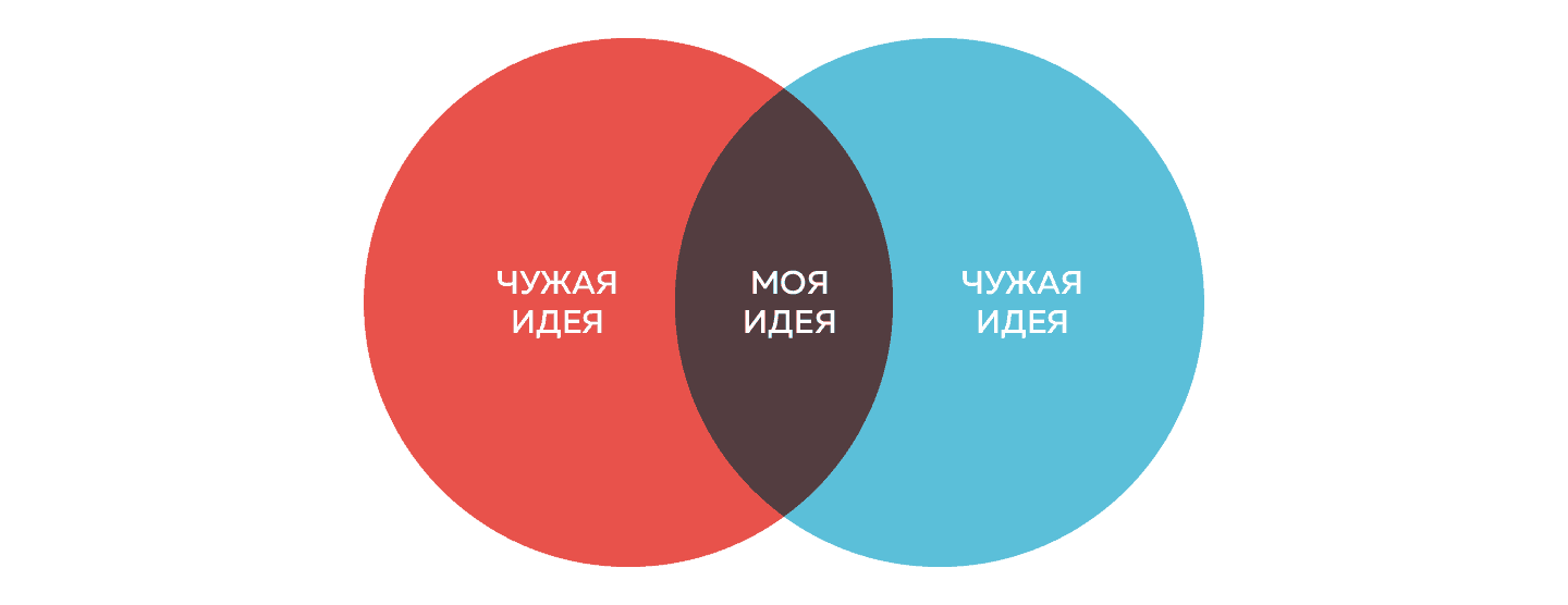 Моя чужая. Моя идея. Чужая моя идея. Своя идея чужая идея. Плагиат картинки для презентации.