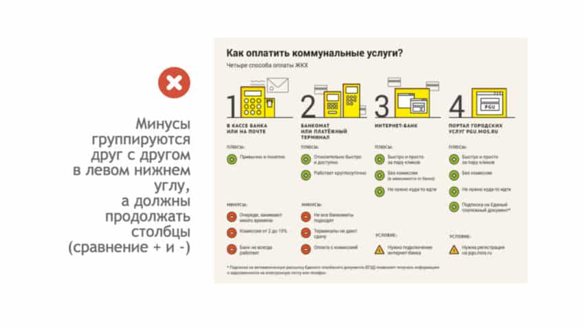 Покупка комнаты в коммуналке плюсы и минусы