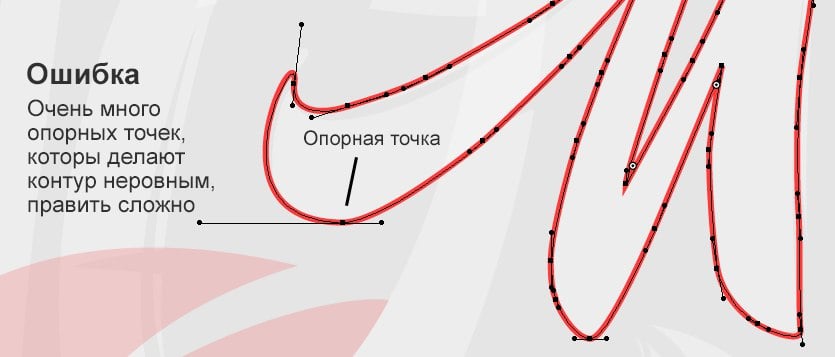 Очень ошибка. Идентификация опорных точек. К опорным точкам относятся. Пневмостимуляция опорных точек. Пневмо стимуляция опорных точек.