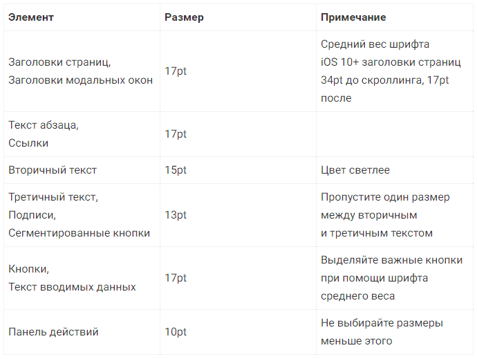 Размер шрифта для текста электронного учебника на экране монитора должен быть не меньше