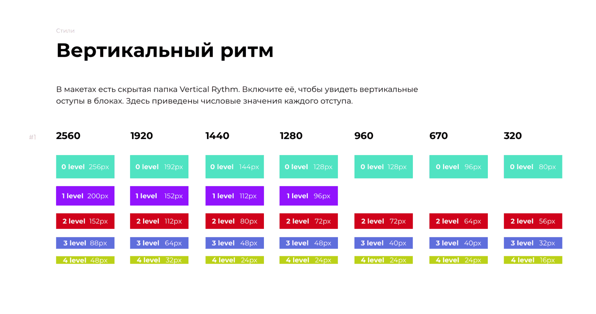 Отступы в веб дизайне. Система отступов в веб дизайне. Вертикальные отступы в веб дизайне. Отступы между БЛОКАМИ В веб дизайне.