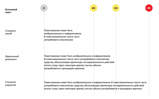 какое максимальное количество шрифтов допустимо использовать на сайте