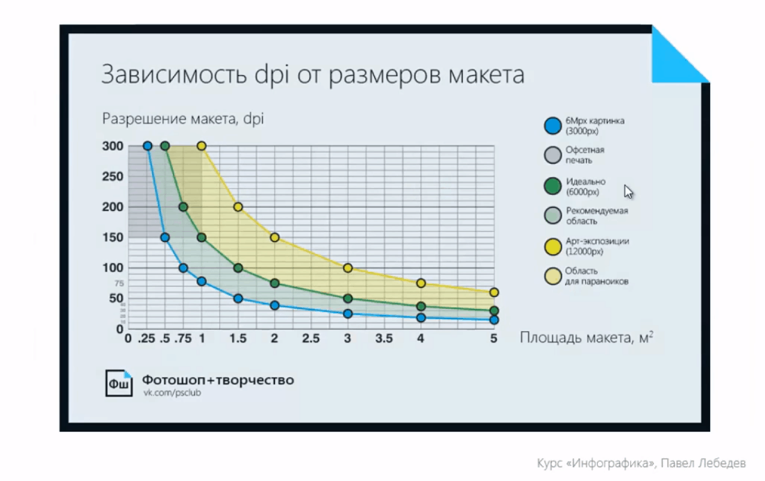 Как рассчитать dpi изображения