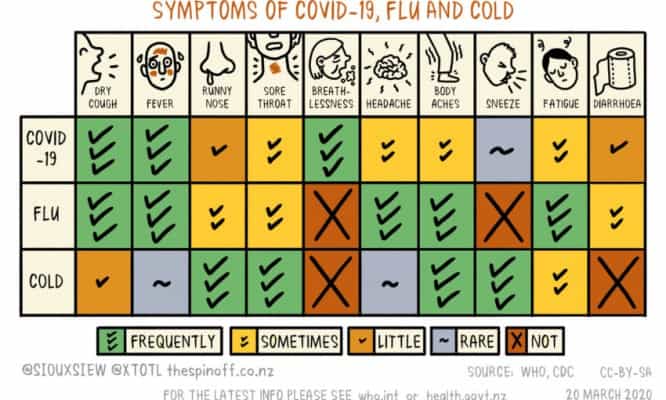 Covid-19-Flu-Cold-Symptoms-v4-850x510-1