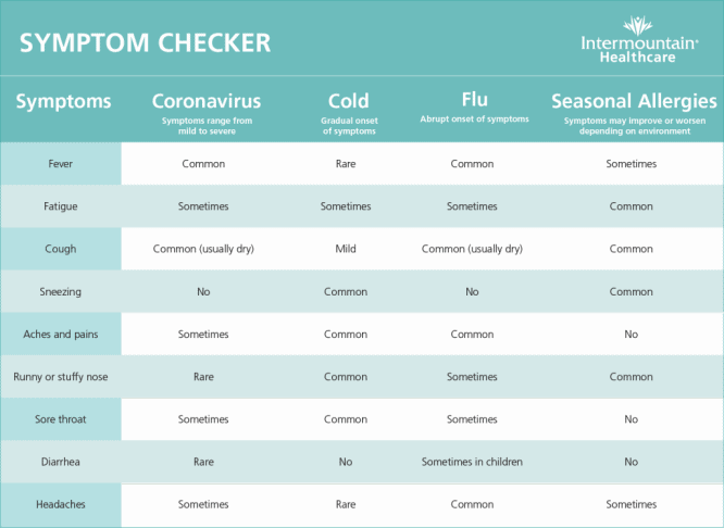 Difference-between-cold-flu-COVID-ADD-Allergies1668x1217