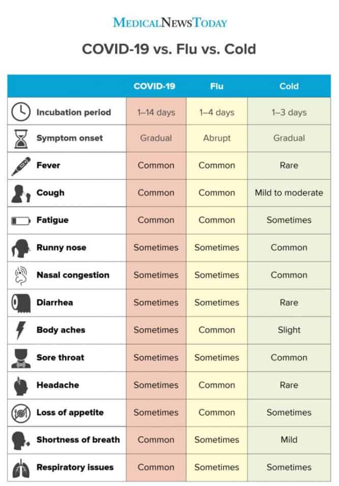 New-Coronavirus-vs.-flu_ver3-1-scaled-1