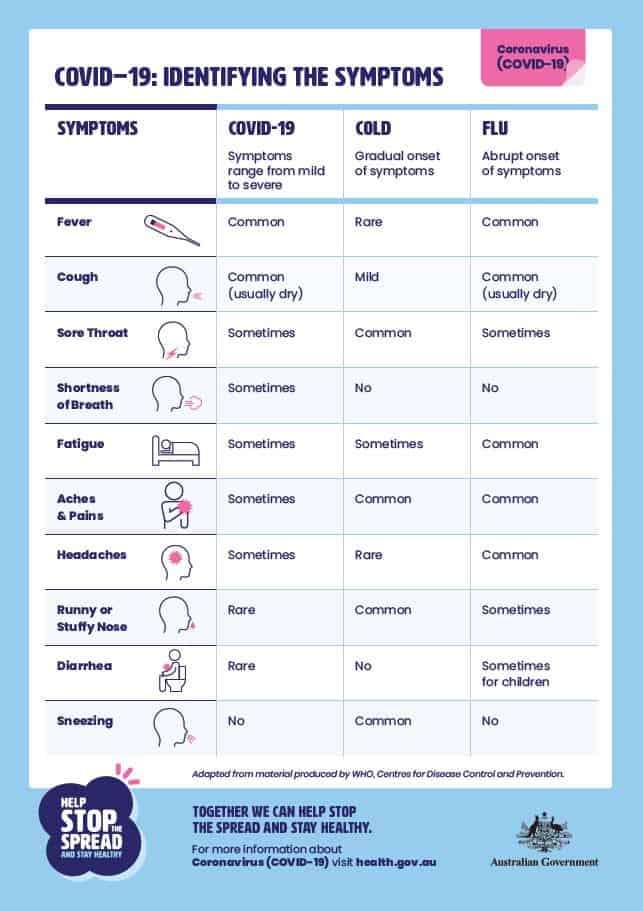 coronavirus-covid-19-identifying-the-symptoms