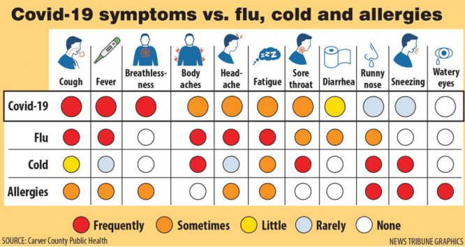 covid-19-symptoms